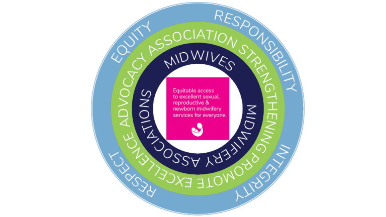 Theory of Change Graphic
