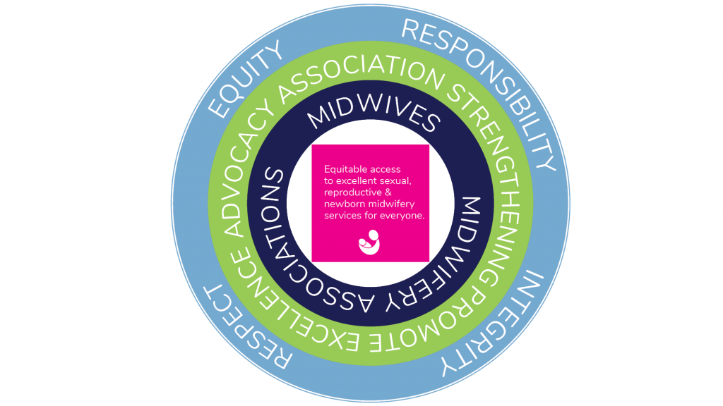 Theory of Change Graphic