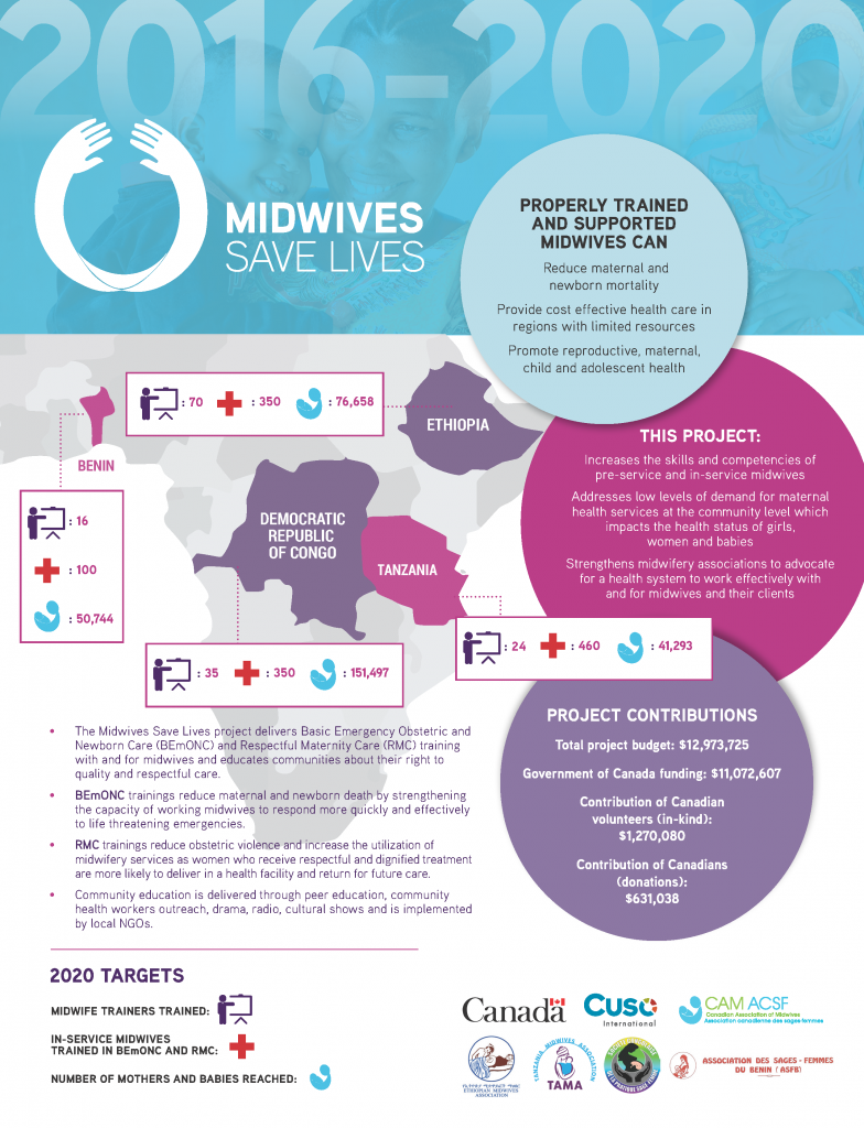 https://canadianmidwives.org/sites/canadianmidwives.org/wp-content/uploads/2022/03/CAMGlobal_MSL-OnePager-2018_v6_FINAL-784x1024.png