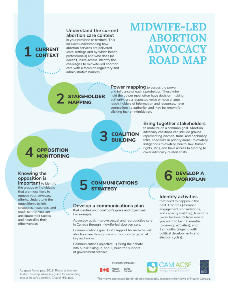Midwife-Led Abortion Care Advocacy Road Map