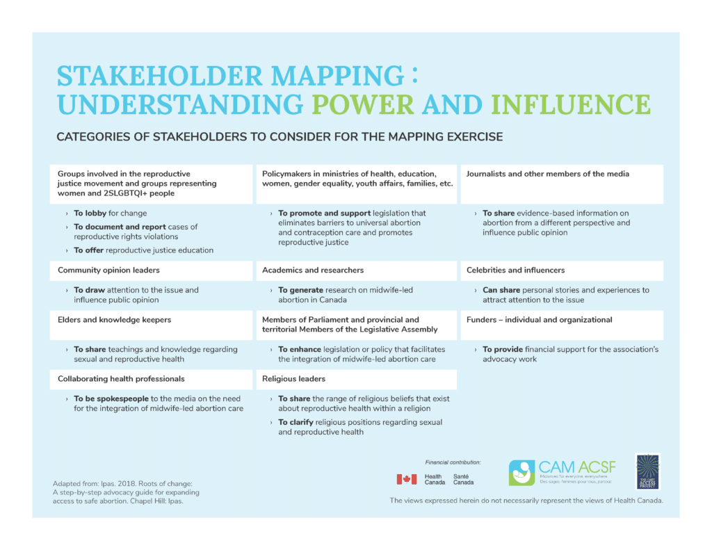 Midwife-Led Abortion Care Stakeholder Mapping